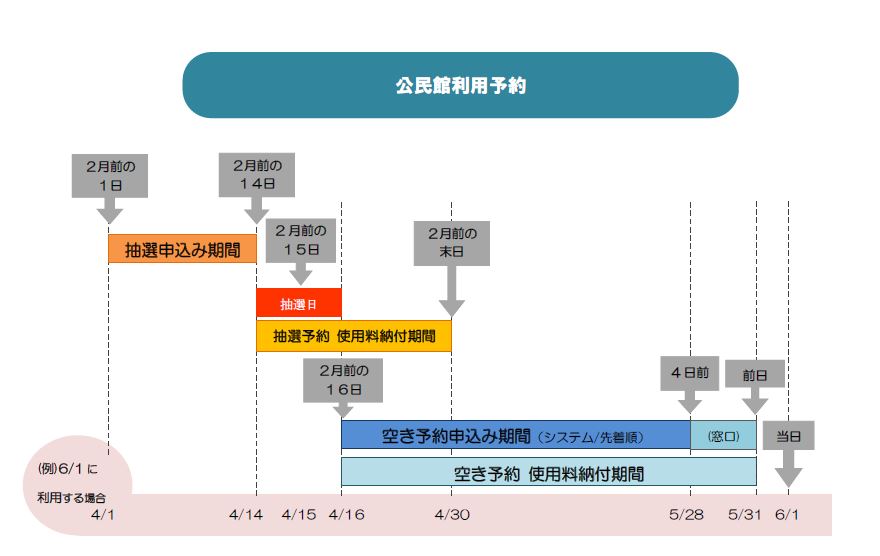 公民館利用のイメージ