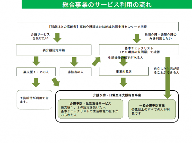 サービス利用の流れ