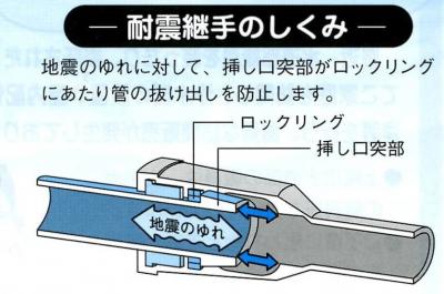 継手