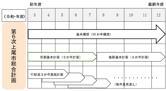 計画期間