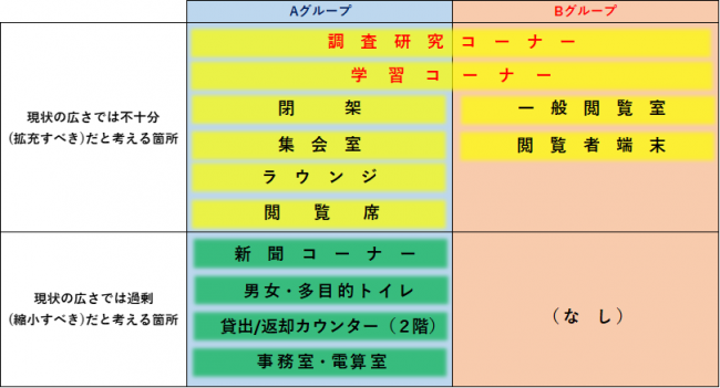 GW1－結果