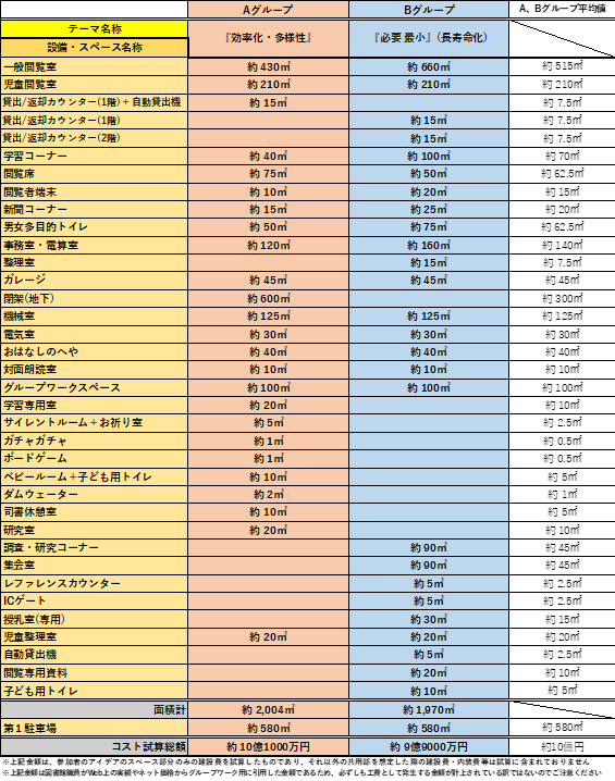 GW2結果