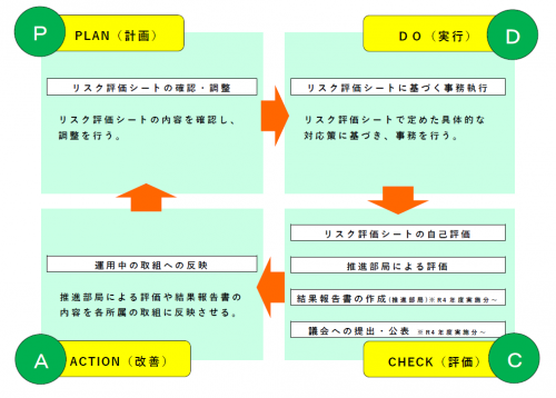 リスク対応策