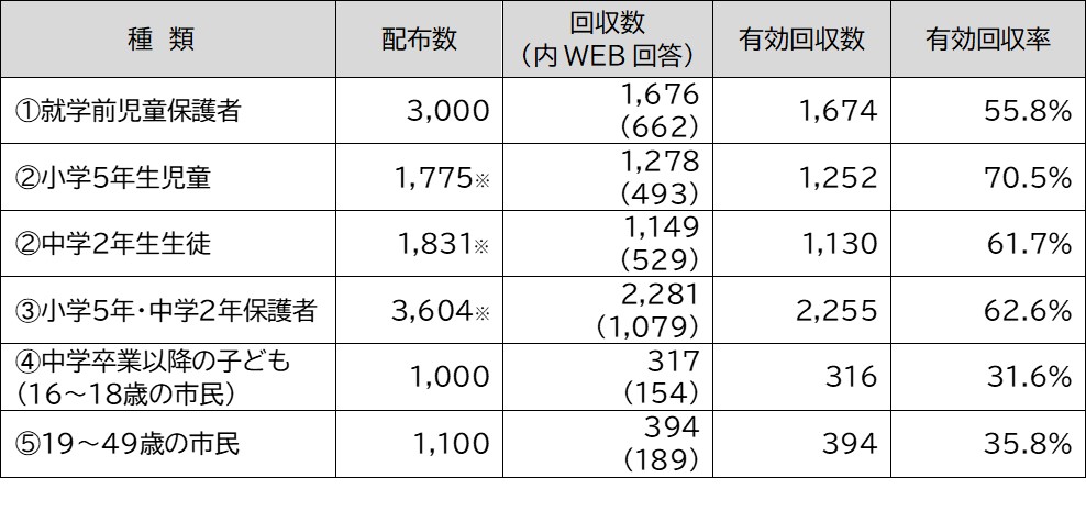 回収方法