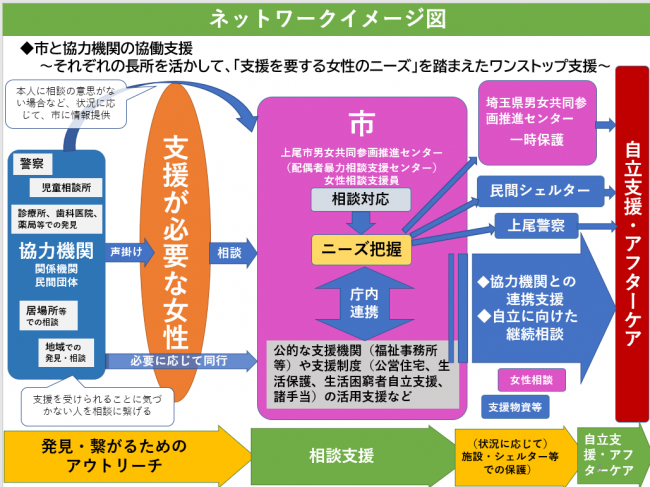 困難女性支援ネットワークイメージ図