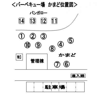 バーベキュー