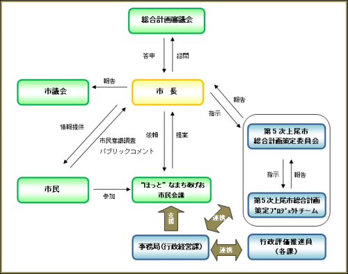 全体イメージ図