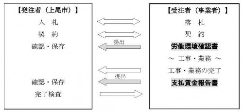 流れ図