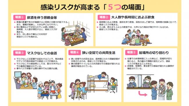 1　感染リスクが高まる「5つの場面」