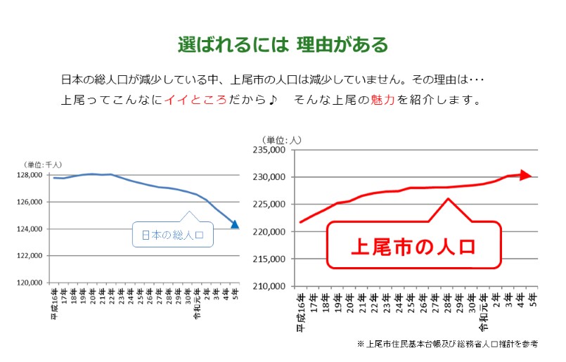 トップ2